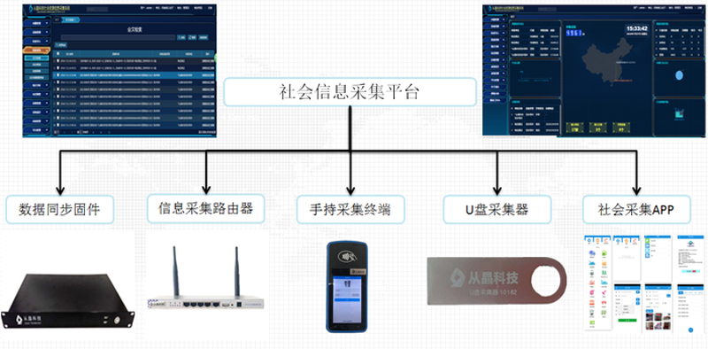 数据采集系统:驱动数字化转型的关键枢纽