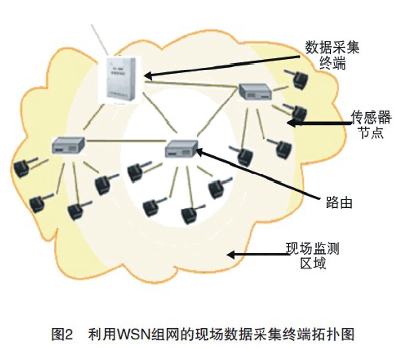 企业信息化建设:引领未来发展的关键